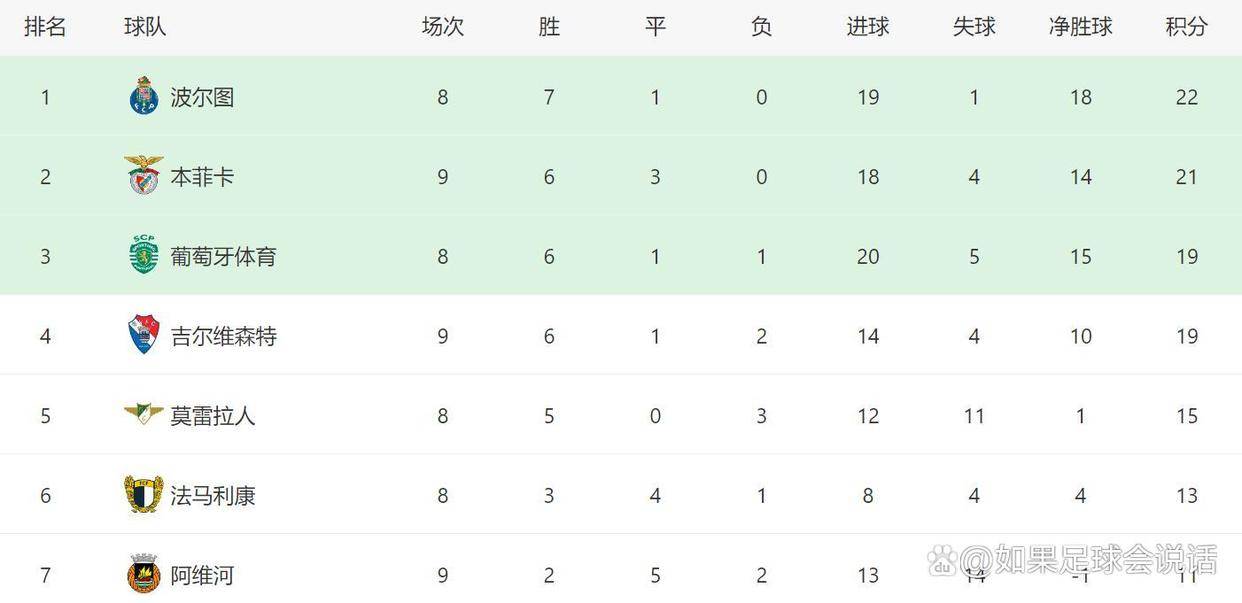 包含今晨萨克拉门托国王调整名单以备葡超,伤情更新环节打磨,赛场秩序良好,赛程密集仍需轮换的词条 包含今晨萨克拉门托国王调整名单以备葡超,伤情更新环节打磨,赛场秩序良好,赛程密集仍需轮换的词条