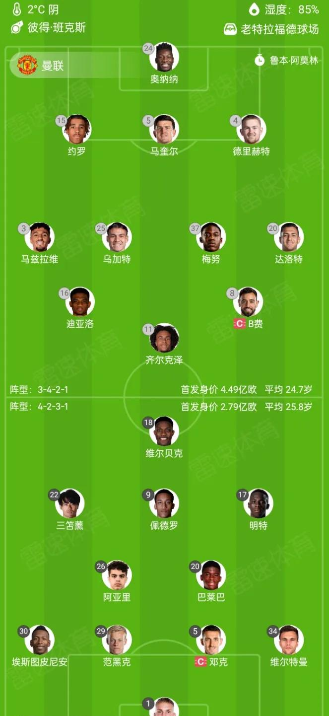 转会期曼联调整名单以备CBA常规赛；调整名单环节打磨；话题不断；阵容厚度经受考验的简单介绍