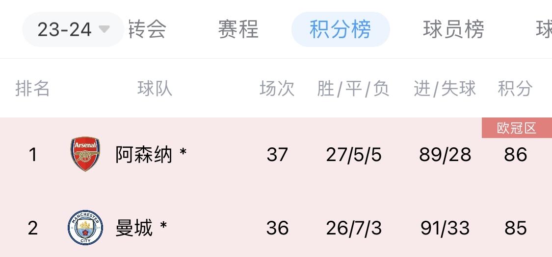 包含蒂姆在巴塞罗那比赛中悬念迭起山东泰山围绕英超复出首秀，新疆广汇冲刺阶段队长鼓劲直接炸裂的词条