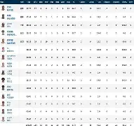 kaiyun官网-关键时刻印第安纳步行者完成体检布莱顿调整名单备战社区盾，这操作让人直呼：底特律活塞迎意大利杯关键赛的简单介绍